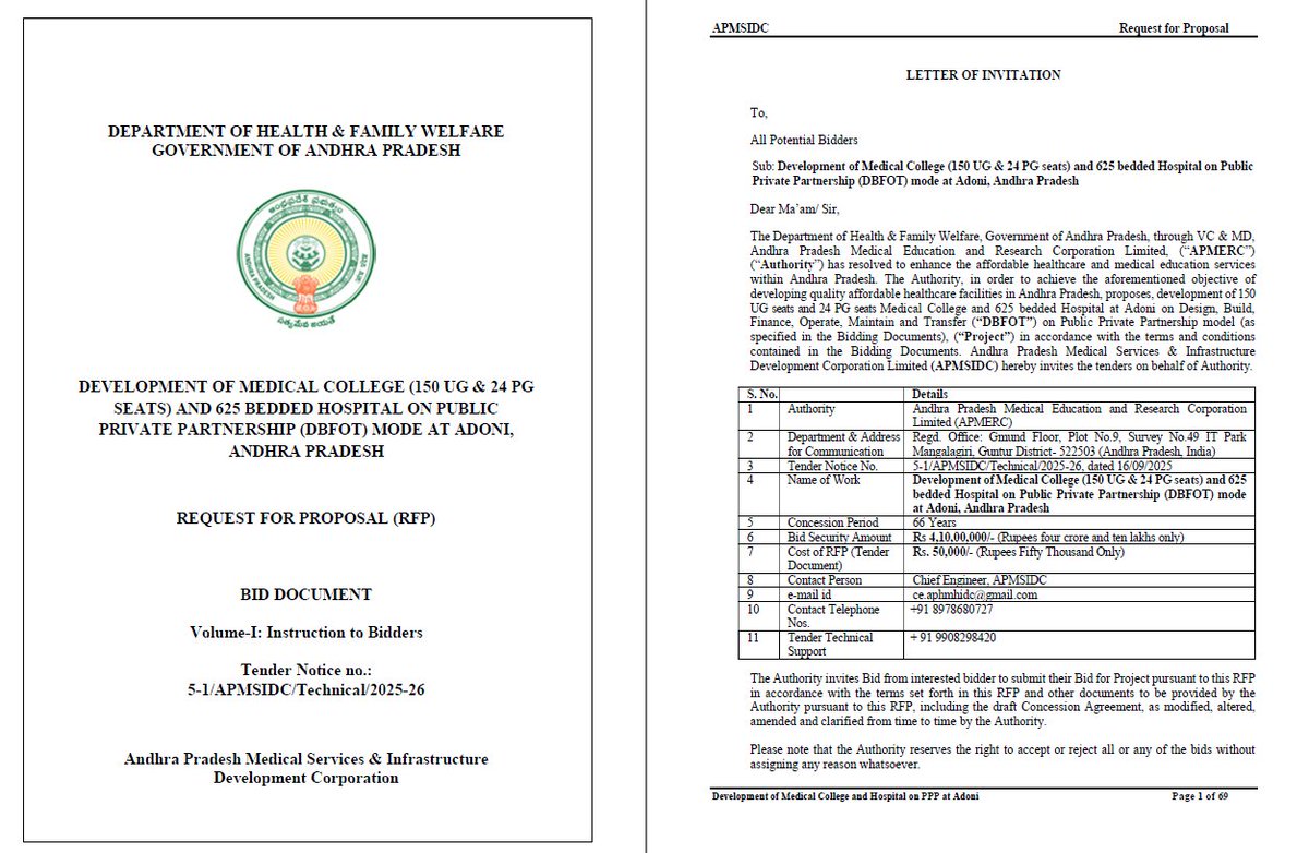 AP_CRDANews's tweet image. 📢GoAP floated tenders for &quot;Development of 4 Medical Colleges&quot; in Public Private Partnership (DBFOT) Model

🔹#Adoni #Pulivendula #Markapur #Madanapalle developed in &quot;Design Build Finance Operate Transfer (DBFOT)&quot; Model.

#AndhraPradesh #InvestInAP