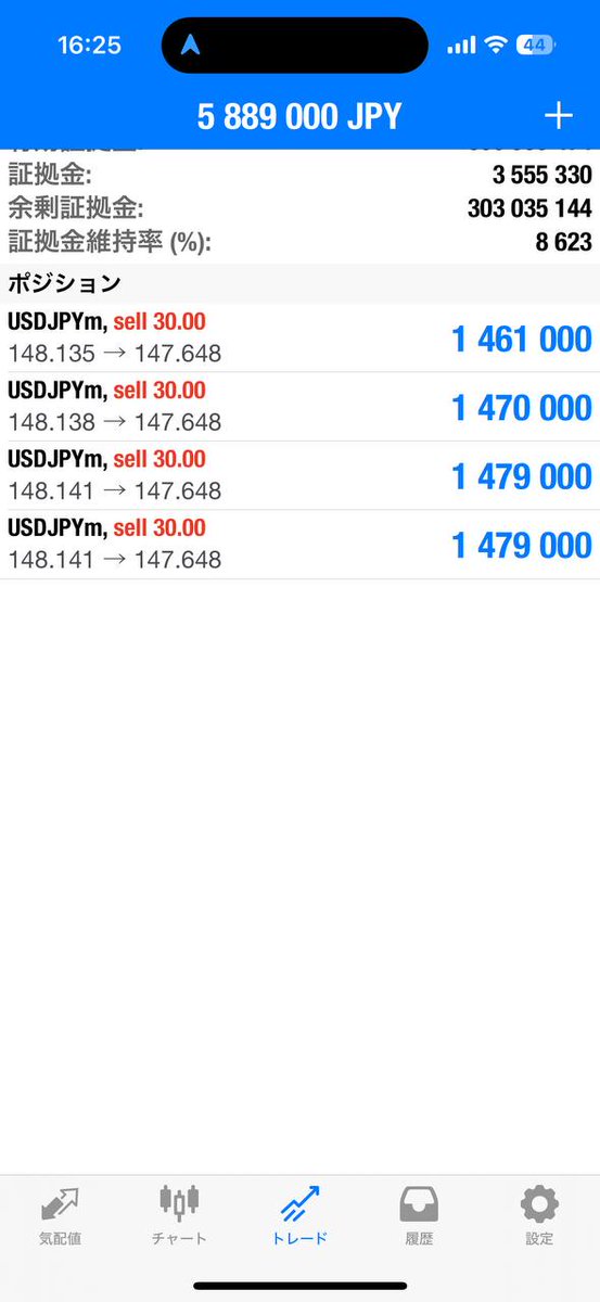 昨日忙しくて投稿できなかったのですが、
まあ昨日ドル円をロングでいただいていました！

約50ppipsくらい取れてました！
まさかのFOMCでドルが上がったので、まあレンジ継続と判断して、下から買いを狙っていった感じですね！