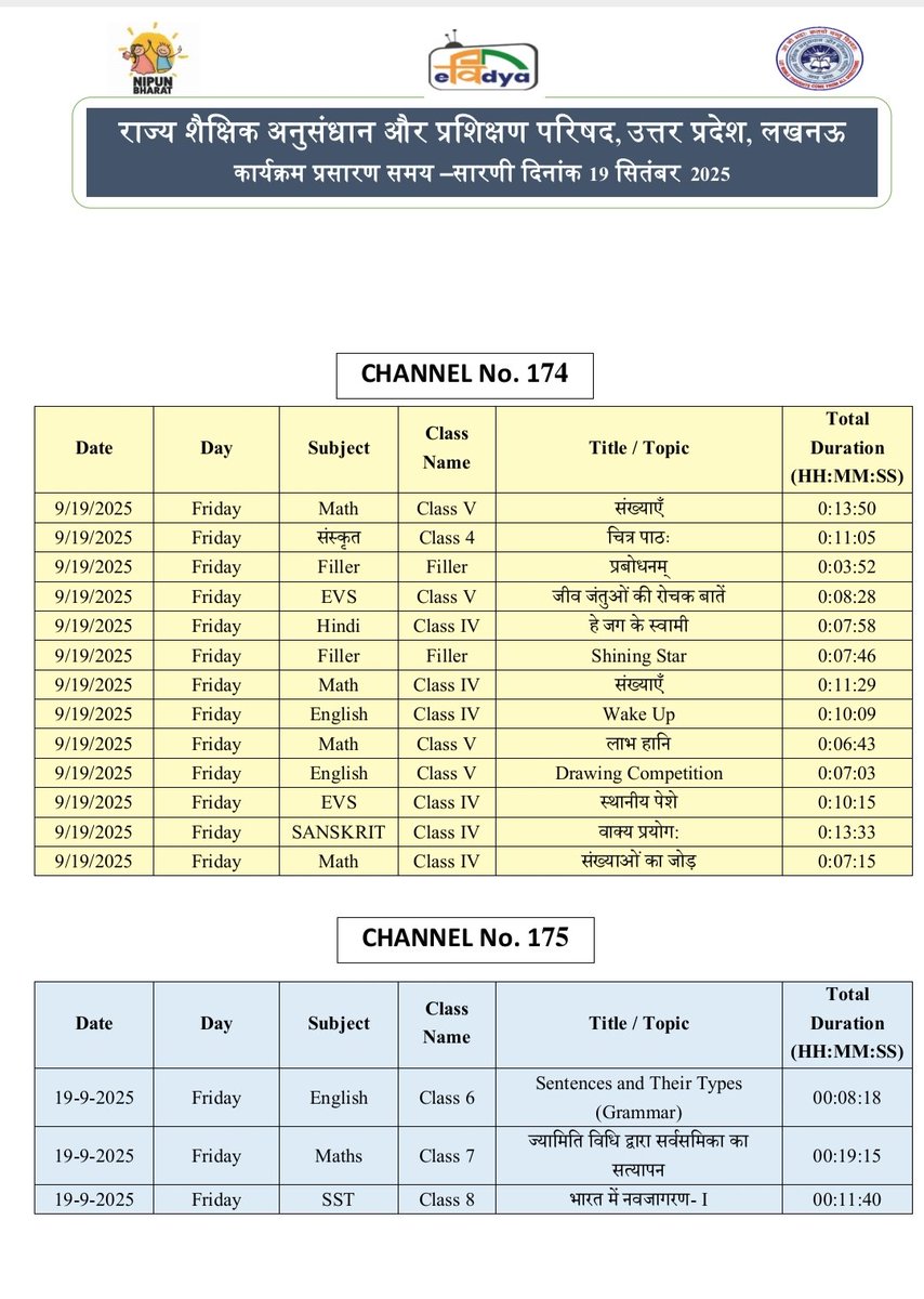 basicshiksha_up's tweet image. #पीएमईविद्या कार्यक्रम के अंतर्गत उत्तर प्रदेश को आवंटित 5 डीटीएच टीवी चैनलों पर प्री-प्राइमरी से कक्षा 12 तक की शैक्षणिक सामग्री का 24x7 प्रसारण किया जा रहा है। 19 सितंबर 2025 की समय-सारिणी देखें।

#basicdepartment
#PMeVidya
@EduMinOfIndia
@UPGovt
@thisissanjubjp