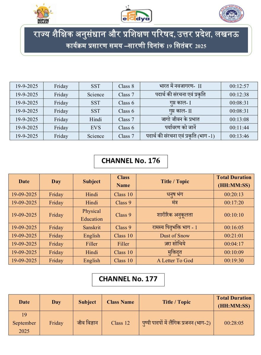 basicshiksha_up's tweet image. #पीएमईविद्या कार्यक्रम के अंतर्गत उत्तर प्रदेश को आवंटित 5 डीटीएच टीवी चैनलों पर प्री-प्राइमरी से कक्षा 12 तक की शैक्षणिक सामग्री का 24x7 प्रसारण किया जा रहा है। 19 सितंबर 2025 की समय-सारिणी देखें।

#basicdepartment
#PMeVidya
@EduMinOfIndia
@UPGovt
@thisissanjubjp