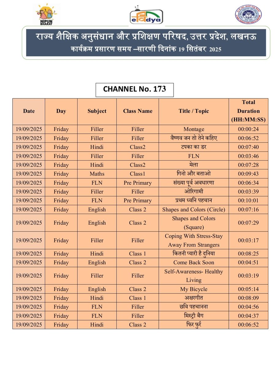 basicshiksha_up's tweet image. #पीएमईविद्या कार्यक्रम के अंतर्गत उत्तर प्रदेश को आवंटित 5 डीटीएच टीवी चैनलों पर प्री-प्राइमरी से कक्षा 12 तक की शैक्षणिक सामग्री का 24x7 प्रसारण किया जा रहा है। 19 सितंबर 2025 की समय-सारिणी देखें।

#basicdepartment
#PMeVidya
@EduMinOfIndia
@UPGovt
@thisissanjubjp