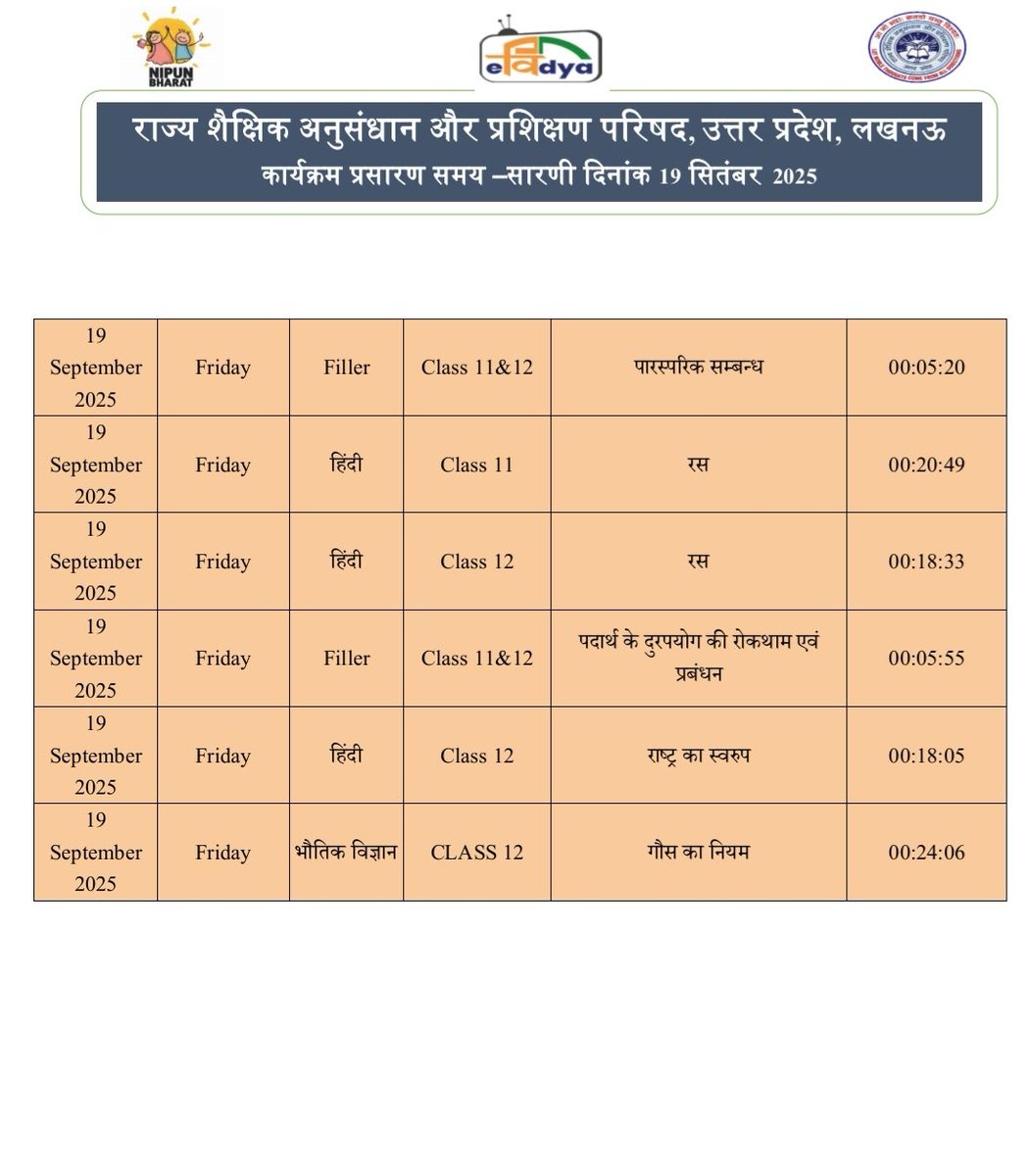 basicshiksha_up's tweet image. #पीएमईविद्या कार्यक्रम के अंतर्गत उत्तर प्रदेश को आवंटित 5 डीटीएच टीवी चैनलों पर प्री-प्राइमरी से कक्षा 12 तक की शैक्षणिक सामग्री का 24x7 प्रसारण किया जा रहा है। 19 सितंबर 2025 की समय-सारिणी देखें।

#basicdepartment
#PMeVidya
@EduMinOfIndia
@UPGovt
@thisissanjubjp
