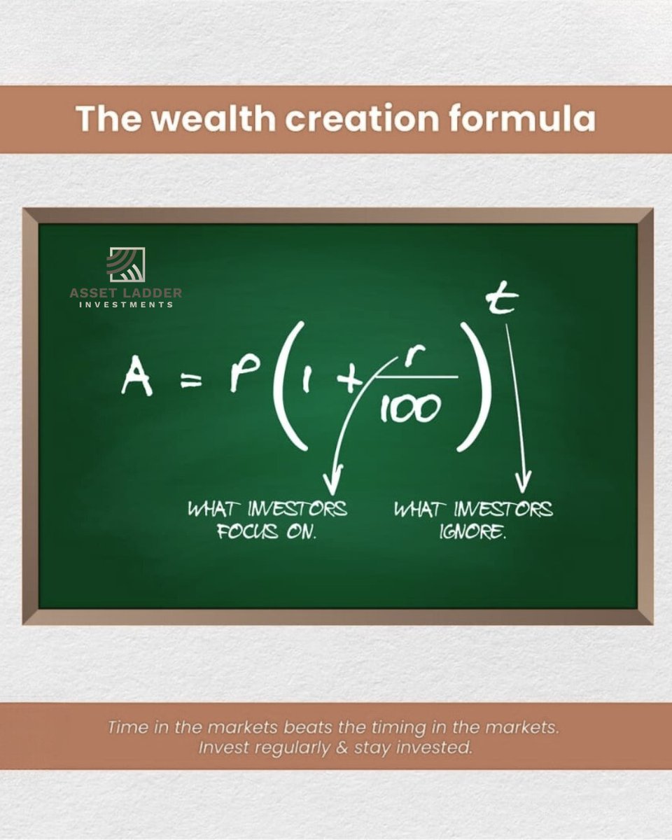 Asset Ladder Investments tweet media
