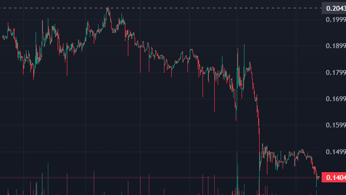 this is your sign to enter. $PORTALS