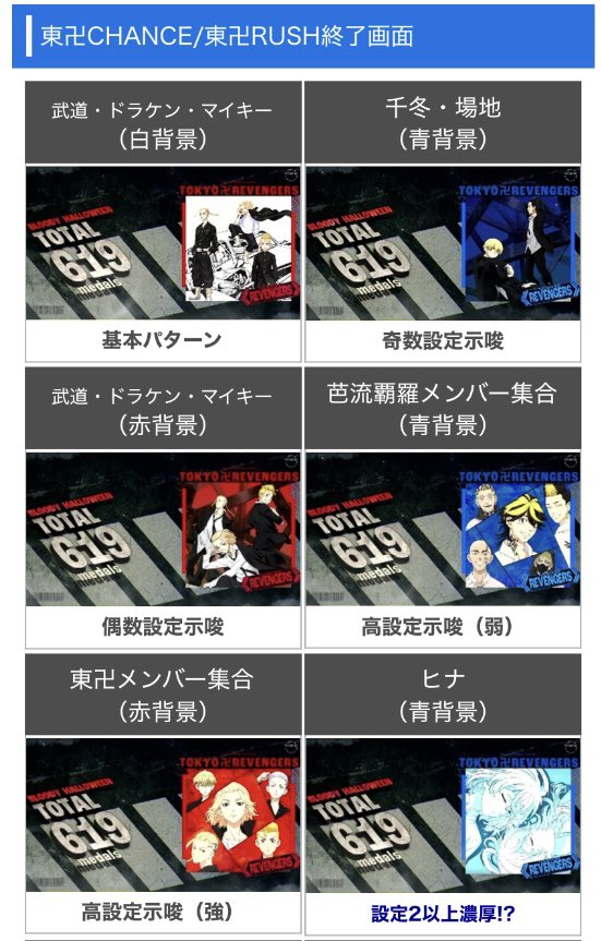 NEW「スマスロ 東京リベンジャーズ」 東卍CHANCE/東卍RUSH終了画面の