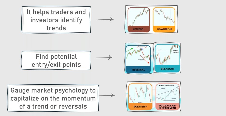 🎯 Want to sharpen your trading skills?

Join industry expert Moxima Gama Advanced Charting in this <a href="/SBGTraderZA/">SBG Securities Share Trading</a> Power Hour.

Whether you trade FX, commodities, indices, stocks, or are a long-term investor there's something here for everyone.

🔗 Watch justonelap.com/video-advanced…