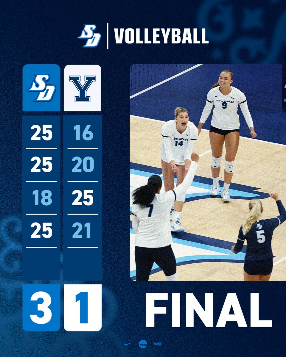 There's no place like HOME! 🏡

<a href="/USDVolleyball/">San Diego Volleyball</a> takes down Yale at the Jenny Craig Pavilion to kick off the Jack Talmadge Volleyball Classic.

#GoToreros