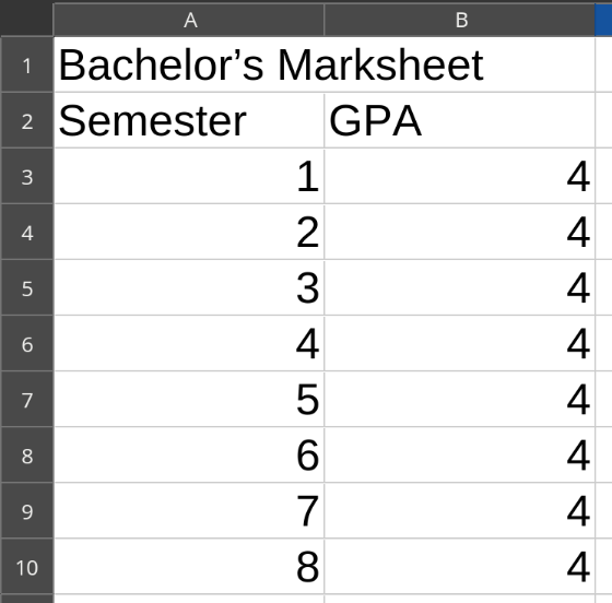 I am happy to share with everyone that I have completed my Bachelor's degree with a perfect 4 GPA in all semesters
