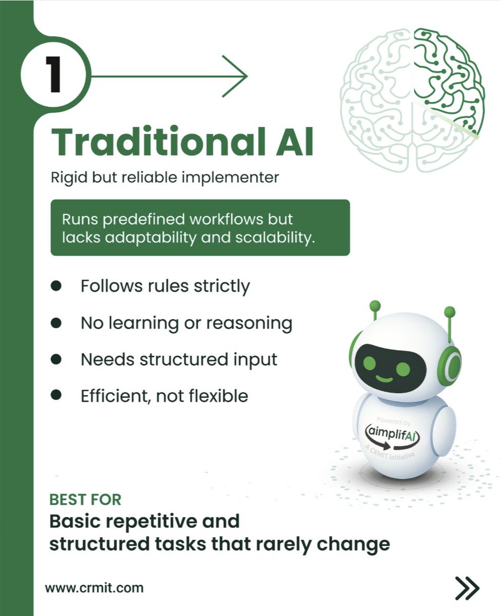 crmitsolutions's tweet image. The mix of Traditional + GenAI + AgenticAI = autonomy + complexity + risk.

Customers must rethink management strategies.

The payoff? 

🚀 New levels of productivity, scalability &amp;amp; efficiency.

#AI #FutureOfWork
