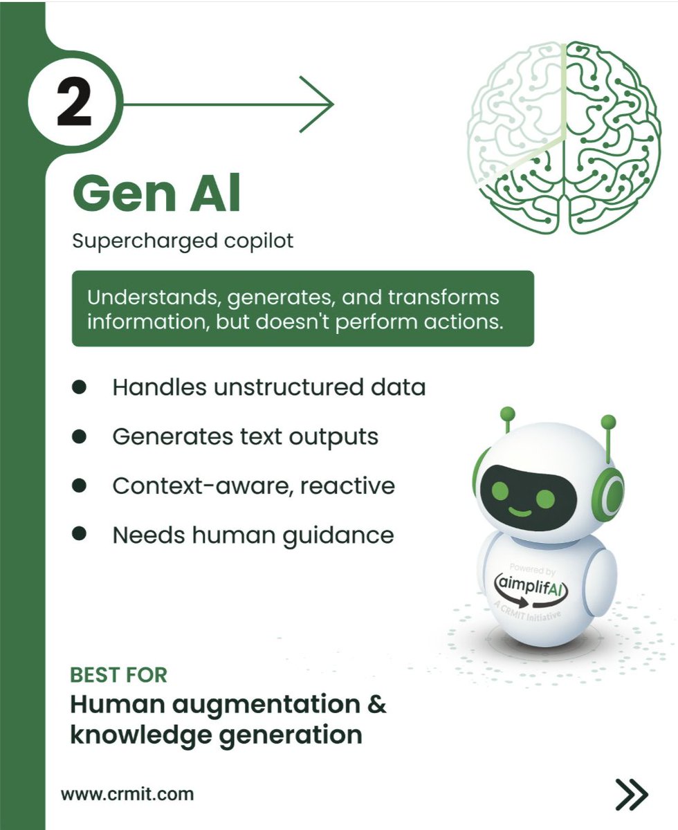 crmitsolutions's tweet image. The mix of Traditional + GenAI + AgenticAI = autonomy + complexity + risk.

Customers must rethink management strategies.

The payoff? 

🚀 New levels of productivity, scalability &amp;amp; efficiency.

#AI #FutureOfWork