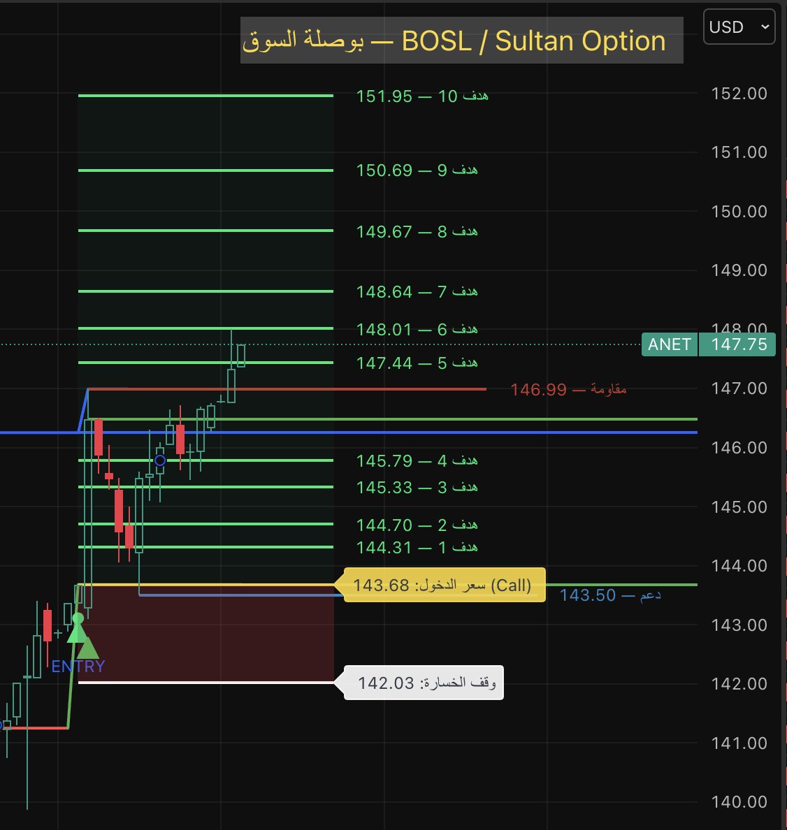 sultan_option's tweet image. #ANET 
فريم الساعة
 - 
t.me/sultan_option | القناة العامة
