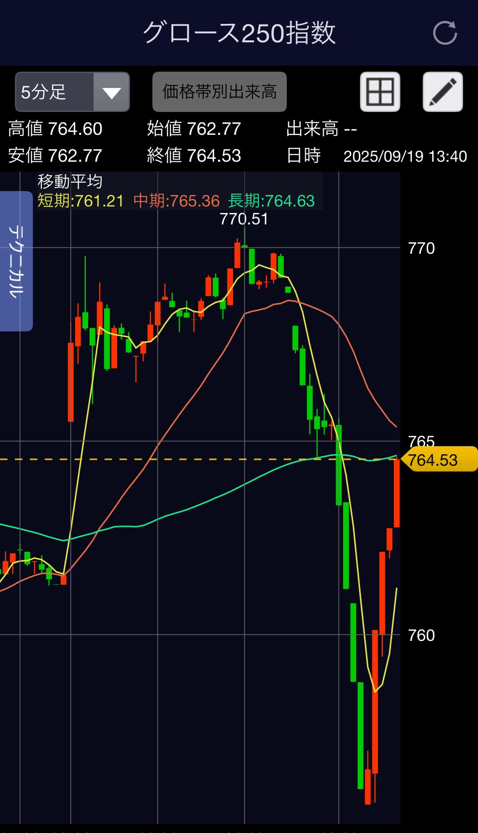 あぶないシカ (@abushikabushiki) / X