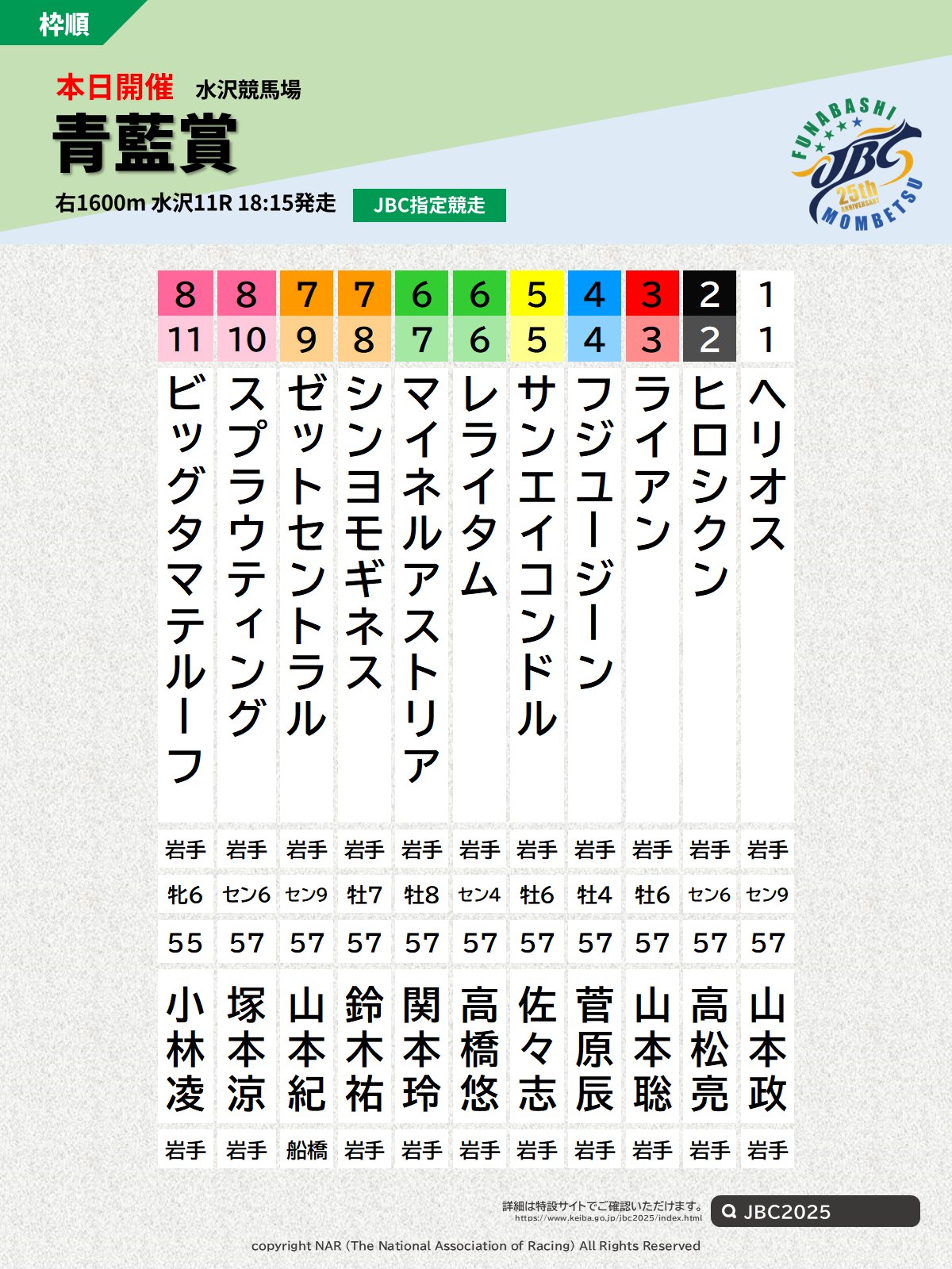 【中古】30years Iwate Keiga 岩手県競馬組合30周年記念誌 岩手競馬【IWATEKEIBA】 on X: 