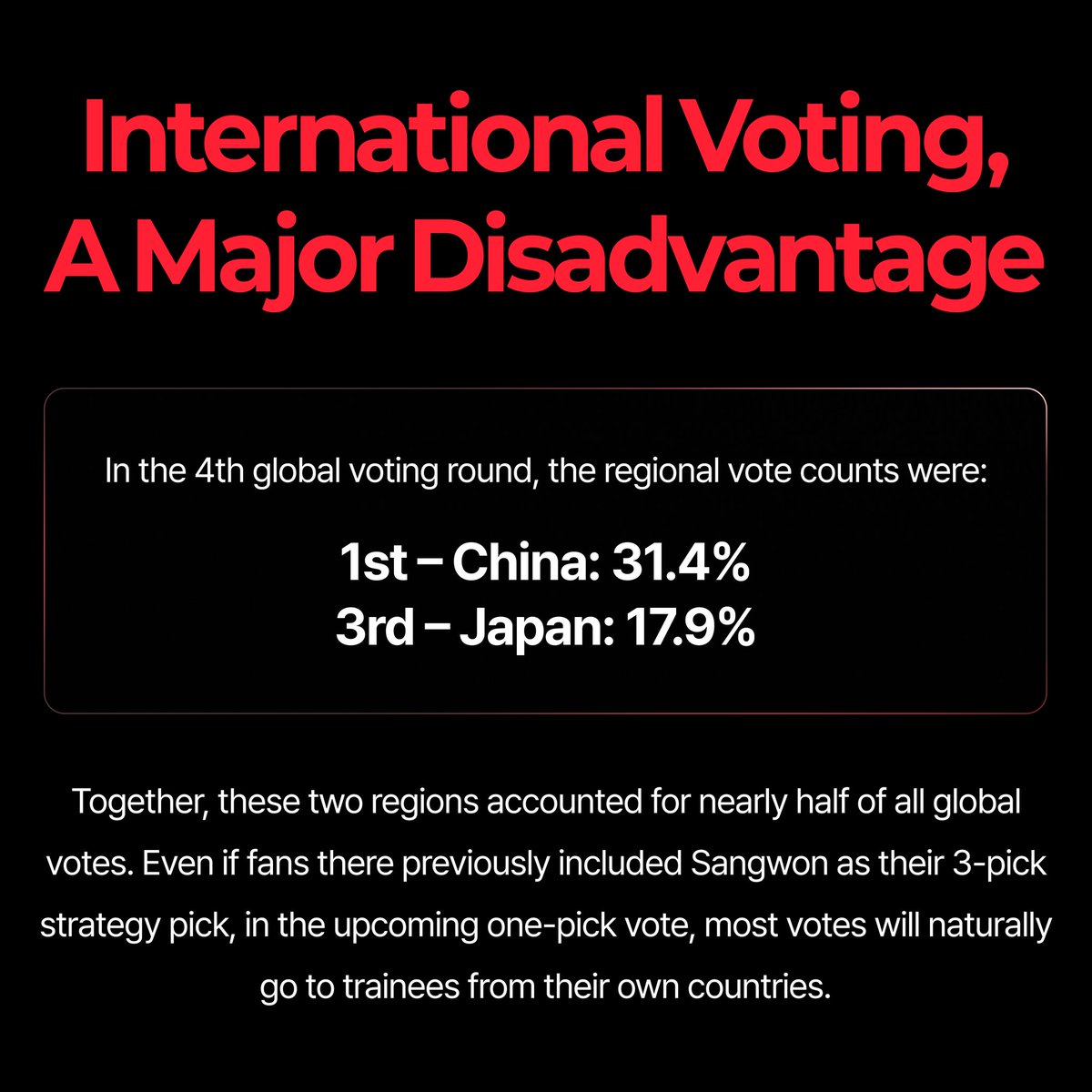 sangwon_archive's tweet photo. ⚠️ International Wonyangis, spread this EVERYWHERE⚠️

Nothing is locked in until we actually hear Sangwon's name in that final Top 8 debut lineup.

Stay focused. Vote only for Sangwon!

#LEESANGWON #이상원 #サンウォン #李相沅 #BOYS2PLANET #보이즈2플래닛 https://t.co/DZ0PFCAgSh