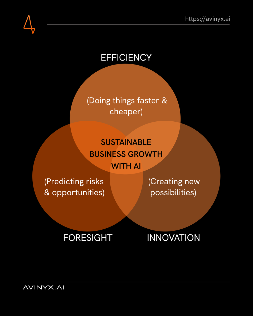 Avinyx AI tweet media