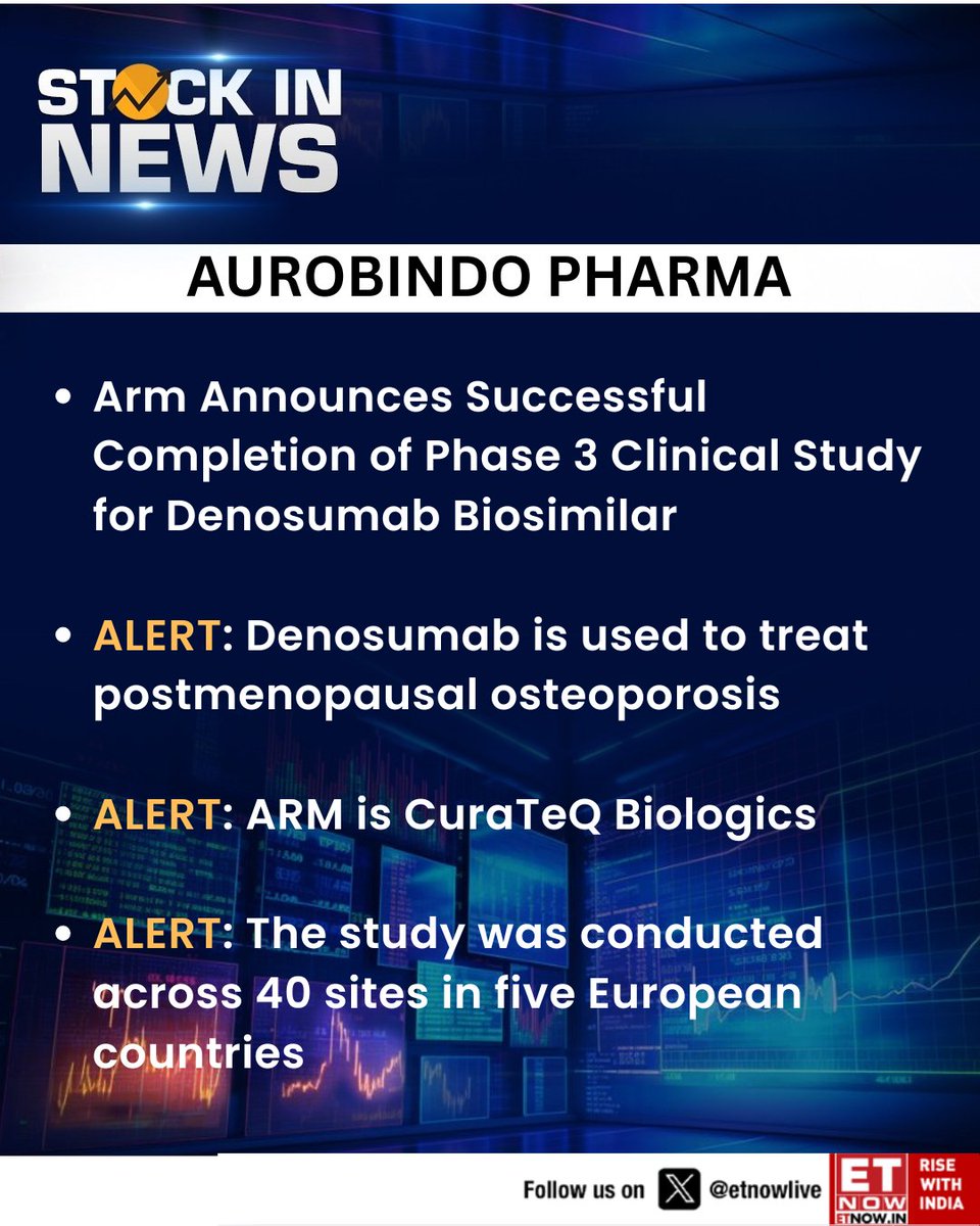 #StockInNews | Aurobindo Pharma: Arm Announces Successful Completion of Phase 3 Clinical Study for Denosumab Biosimilar 

#Denosumab #Biosimilar #ClinicalTrial #Phase3 #OsteoporosisTreatment #CuraTeQBiologics #PharmaNews