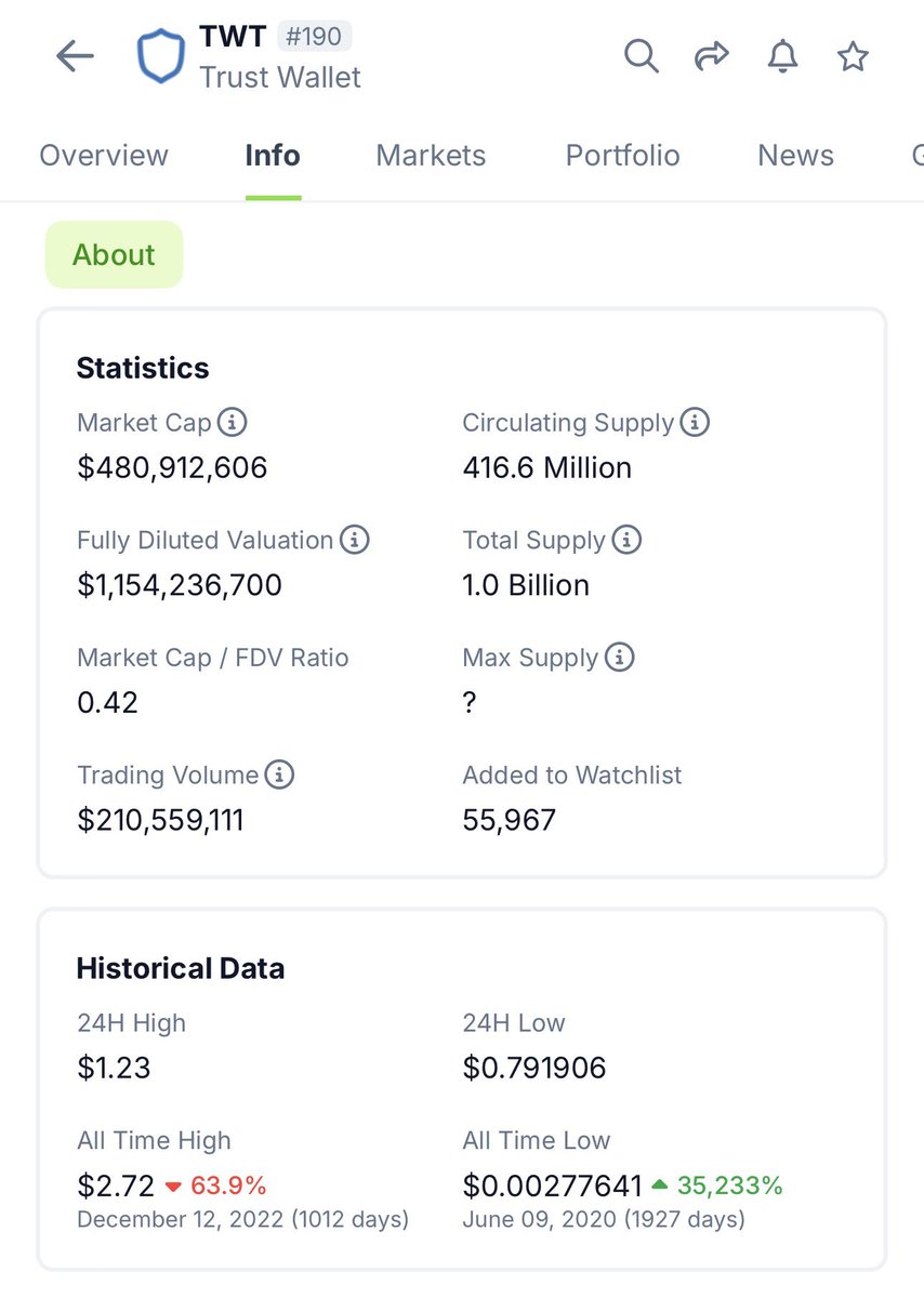 <a href="/cz_binance/">CZ 🔶 BNB</a> Still not unicorn 🦄 

10b$ Valuation is possible.
HODL $TWT