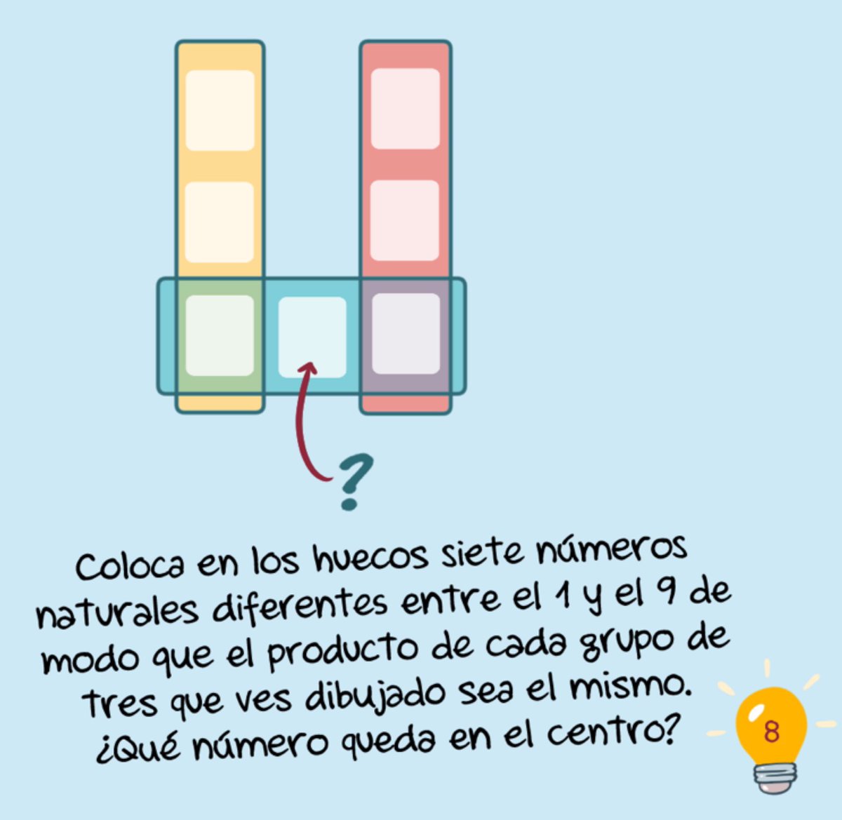 Si andas con divisibilidad estos días, aquí va un problema (incluido en la parte final de divulgación el cómic) que da mucho juego. 
Lo primero que tienen que pensar es qué números tienen que descartar. Cuando ves que eso ya les cuesta es porque no tienen claro qué es factorizar.