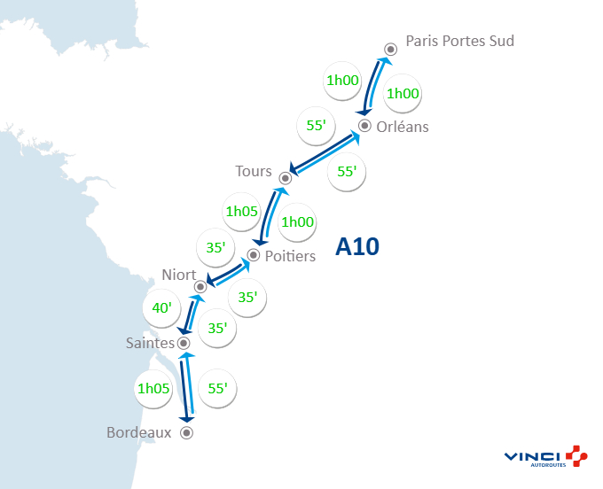 #InfoTrafic à 07h00 : ⏱️ Vos temps de parcours sur <a href="/A10Trafic/">Autoroute A10</a> entre Paris Portes-Sud, #Orléans, #Tours, #Poitiers, #Niort, #Saintes et <a href="/BordeauxTrafic/">Rocade de Bordeaux</a>. #BienVoyager #A10