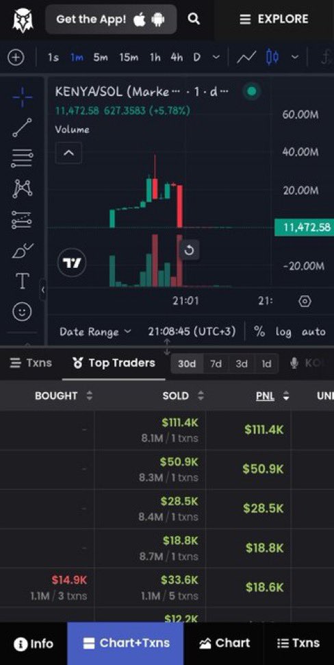 Web3flux's tweet image. The Coin Raila was promoting Yesterday scammed people their money.

From a $30M Market Cap to $10K Market Cap

Biggest rugpull in Kenya😂😂

Top wallet run away with $111K