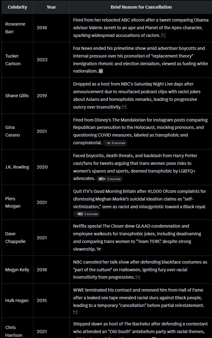 <a href="/JohnCleese/">John Cleese</a> But these cancellations were just fine?