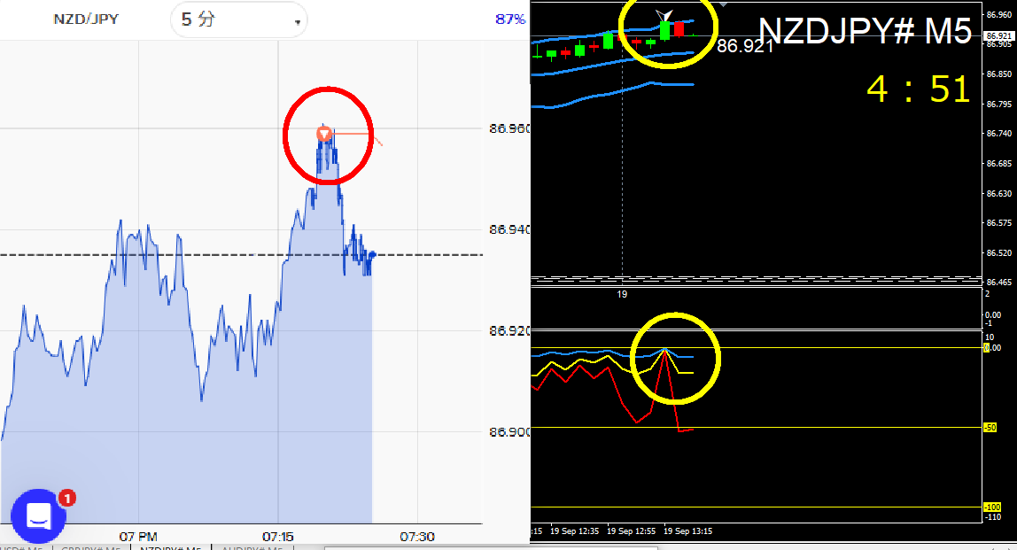 binaryinform's tweet photo. バイナリーオプション
NZD/JPY ローエントリー ちょっとサボってました
#NEOsignal https://t.co/TjLrE1VDiy