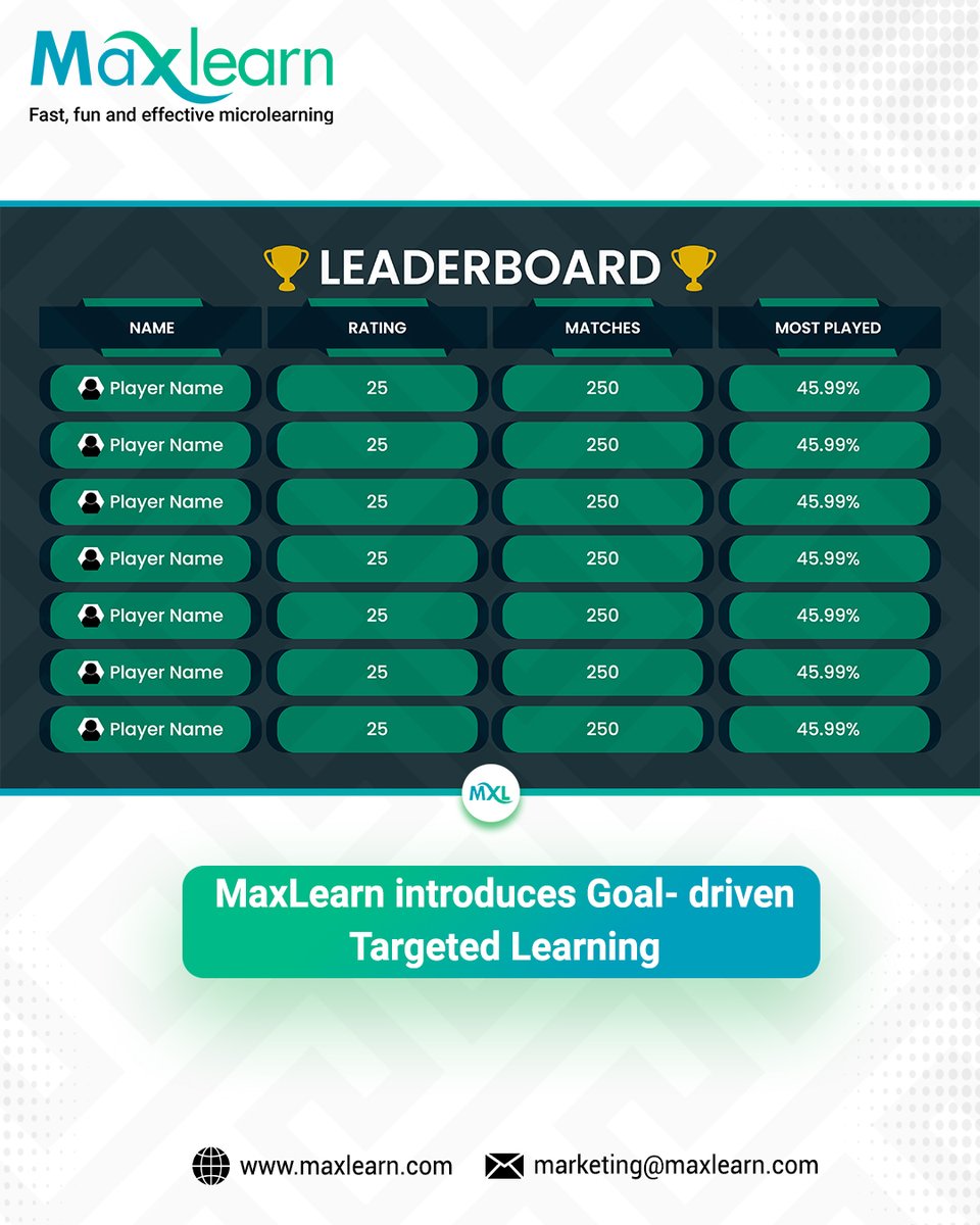 maxlearn_global's tweet image. 🚀 MaxLearn introduces Goal- driven Targeted Learning in Team Challenges &amp;amp; leaderboards!
Boosts healthy competition, drives engagement, and makes learning fun.
Because learning shouldn’t feel like work.Learn more with a live demo... maxlearn.com/request-a-demo/
#MicrolearningROI