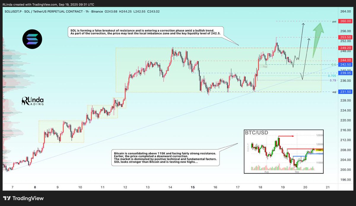 $SOL after updating its next high, formed a false breakout of local resistance and returned to the trading range as part of a correction. What to expect from altcoin?

t.me/RLindaTrade/89…

$solana $solusdt #solana #solusdt #sol #crypto #btc #altseason #eth #trading