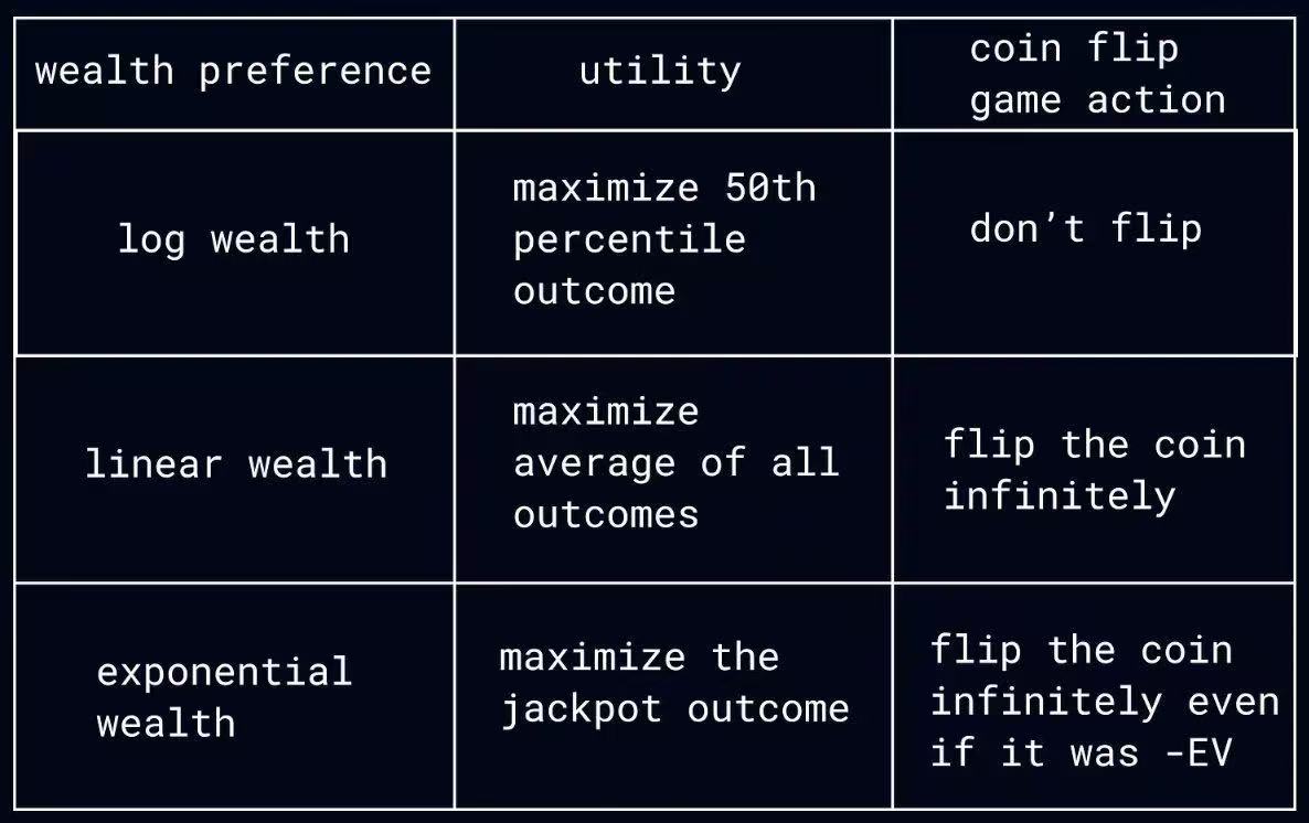 DARTER928's tweet image. 去有鱼的地方捕鱼。叙事每周在变，跟着钱走，敬畏市场

两个要命的错误：
1. 没把握的事情押太重
2. 有把握的事情押太轻

等你的王牌，能空仓就空仓。大部分人被垃圾项目耗光注意力，真机会来了反而看不见

敢砍仓/敢重仓，这是两种胆色

波动是常态，趋势才赚钱…