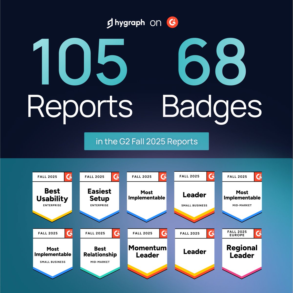 5 wins in a row feels pretty good 🎉

We just got our G2 Fall results, and Hygraph continues to lead:

🏆 #1 Implementation (5th time in a row!)

🏆 #1 Enterprise Usability (3rd consecutive win!)

🏆 #1 for user satisfaction

🏆 #1 Mid-Market Relationships (1st time!)

Still