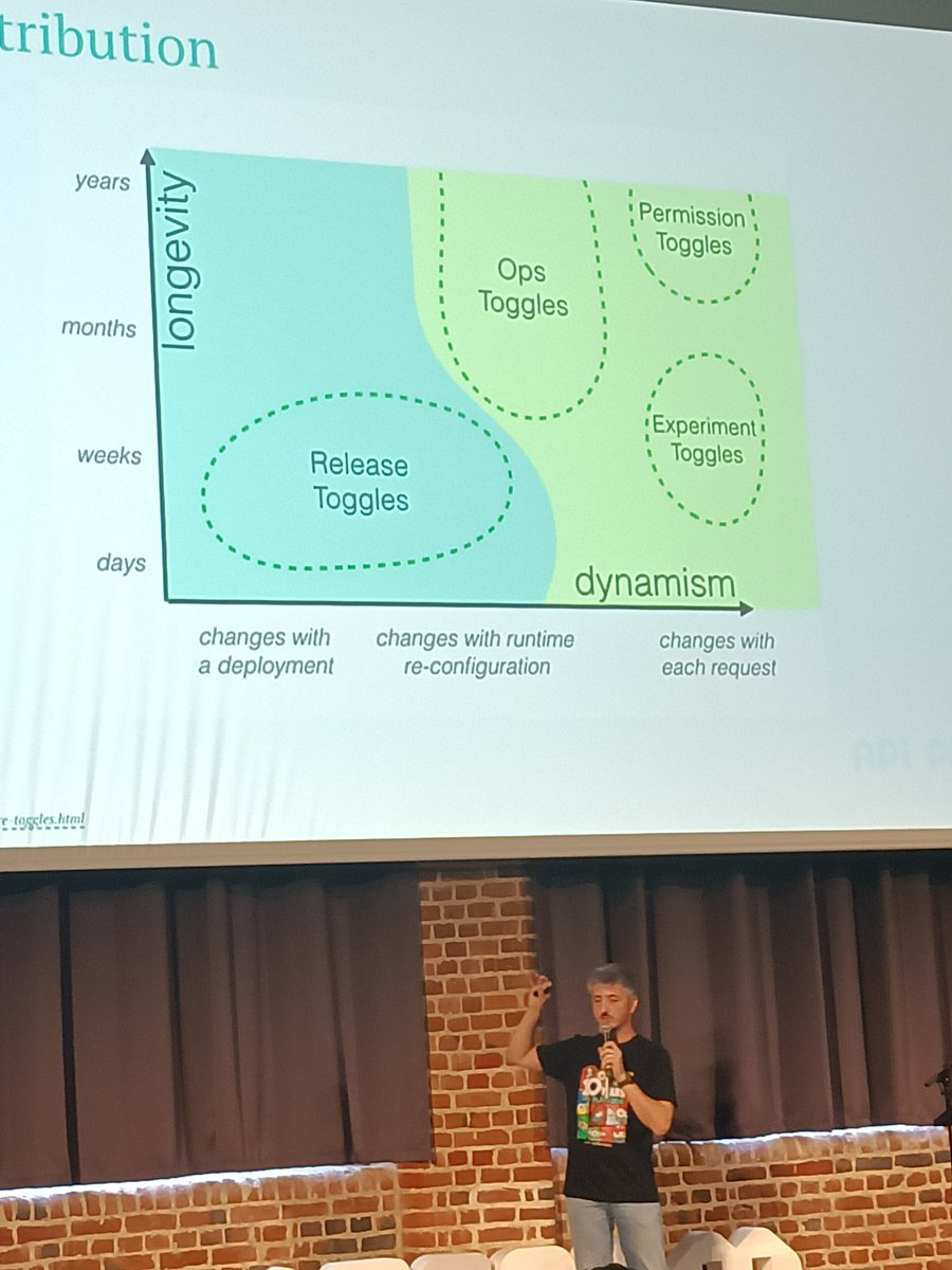 laravel_france's tweet image. Les features flags sont vos meilleurs alliés pour la livraison continue, une plongée dans les flags dans l&apos;écosystème #apiplatformcon par @jean_beru 🚀