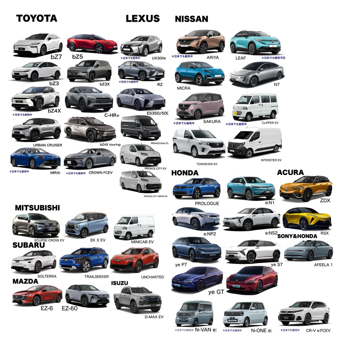 subasubanext's tweet image. 1年でこんなに増えるとは...
特にN7とbZ3Xはめっちゃ販売台数伸びたなぁ

トヨタ/レクサス:+6台
ホンダ/アキュラ:+2
日産:+2
スバル:+2
三菱:+1
いすゞ:+1
マツダ:-1
#BEV #FCEV