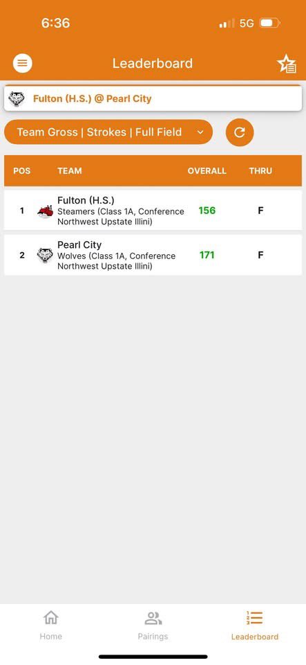 Jeff Parsons (@fhsjeffparsons) on Twitter photo <a href="/SteamerGolf18/">Fulton Steamer Golf</a> Steamers were on the road tonight vs Lena/Pearl City and came away with the win with a score of 156. Jacob Voss was the medalist tonight with a 2 under 34. JV was led by Tucker Tiesman with a 46. This brings our record to 8-1 overall and 4-0 in conference. <a href="/SteamerGolf18/">Fulton Steamer Golf</a> Steamers were on the road tonight vs Lena/Pearl City and came away with the win with a score of 156. Jacob Voss was the medalist tonight with a 2 under 34. JV was led by Tucker Tiesman with a 46. This brings our record to 8-1 overall and 4-0 in conference.