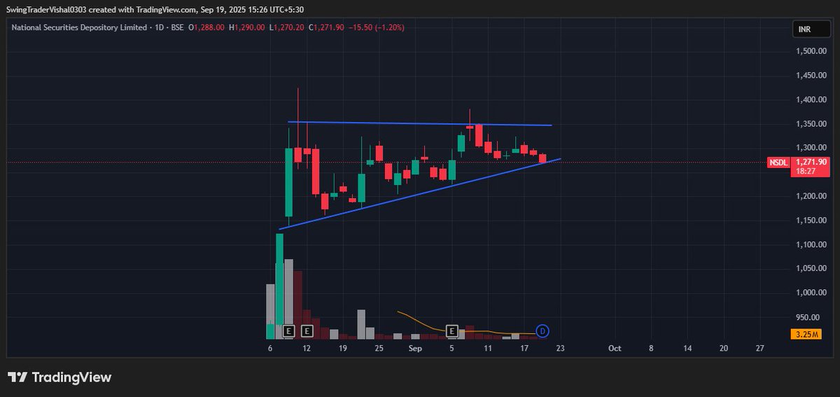 VishalJ31877206's tweet image. #NSDL 

Retail favorite stock nowadays,...Yeh next #waareeenergies lag raha hai - Not a easy money maker for #swingtrader