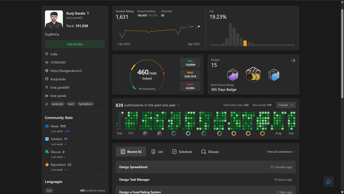 kunj_garala05's tweet image. Just hit 365 total active days on @LeetCode ! Scored my best contest rating of 1631 in my 20th contest, putting me in the top 19.23% worldwide! Also solved 460 questions! #LeetCode #CodingJourney
#365DaysOfCode #Coding
