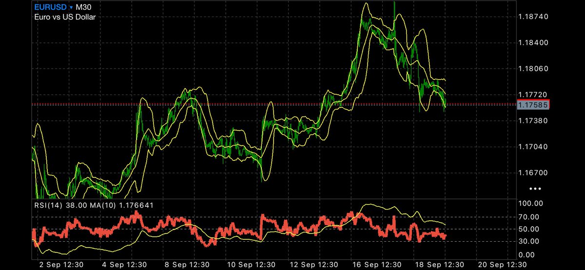 En sevdiğim ekran temiz ekran hayırlı cumalar😀😀 #BTCUSDT #BTCUSD #btcturkkripto #btcturk #bitcointrading #Binance #XAUUSD #EURUSD #usdtry #gold #usdjpy #gbpusd #forextrading #forexsignals #forexsignals #metatrader5 #xauusdsignal