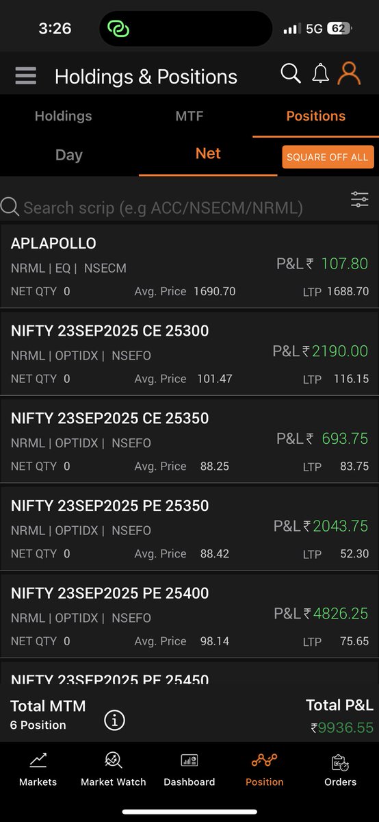 ShreyAggarwall's tweet image. Date: 19/09/2025
Capital Used: 40L
Return: 0.42%

Month Gross: 3.12%

Last few days non expiry days have been very rewarding. The last time I made such gains on non expiries was back in January.
#fno #nifty #sensex