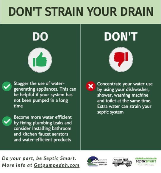 NashuaRPC's tweet image. Water efficiency goes a long way when it comes to your septic system. Small leaks could mean big problems! #SepticSmartWeek #GetPumpedNH
