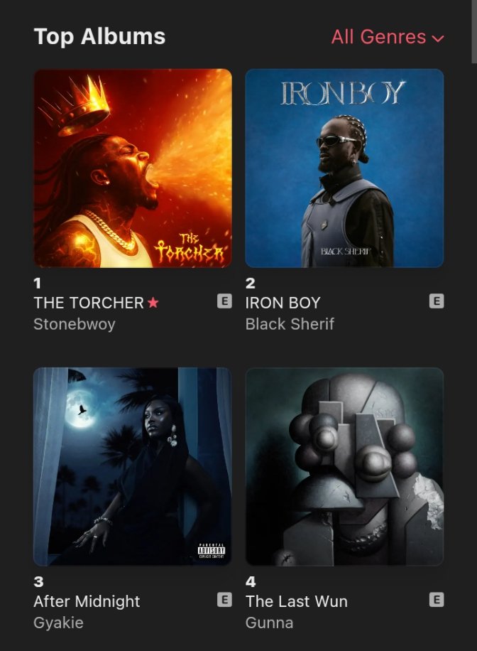 Still #1 Album going into the weekend. 💽