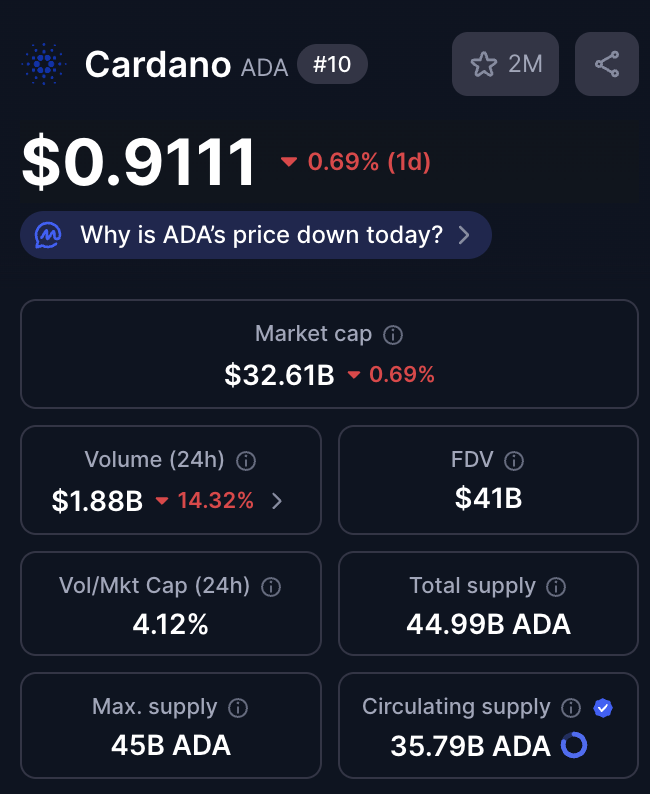 CardaLabs (Prev. CardaChain) tweet media