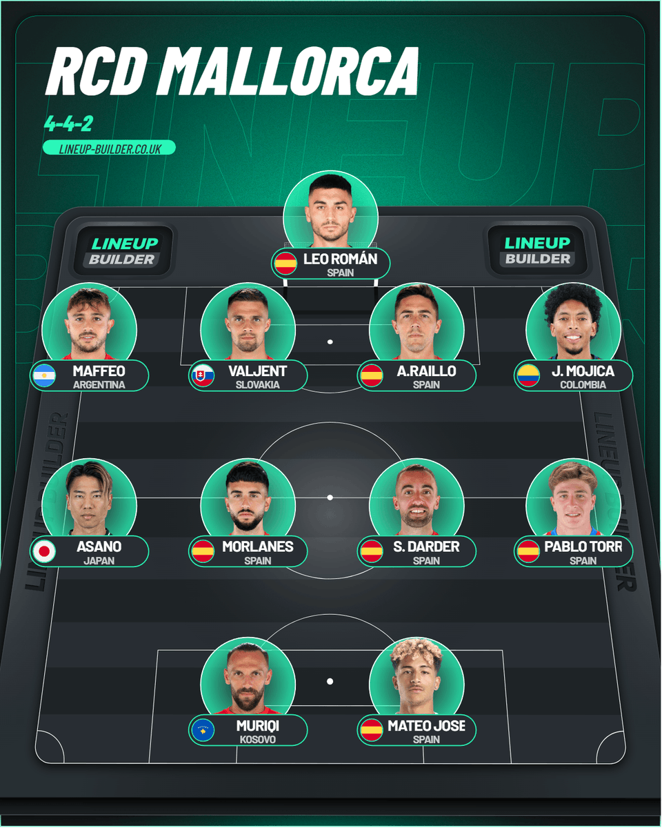 aalvaarooth's tweet photo. 🚨 El @RCD_Mallorca necesita empezar a sumar 3⃣ puntos para coger aire tras un inicio de liga muy flojo 🚨

1⃣1⃣ Mi once para enfrentarse 🆚 @Atleti 

⁉️ ¿Harías alguna modificación? 

#RCDMallorca #VamosMallorca #LaLiga https://t.co/rHBYLuXiB5