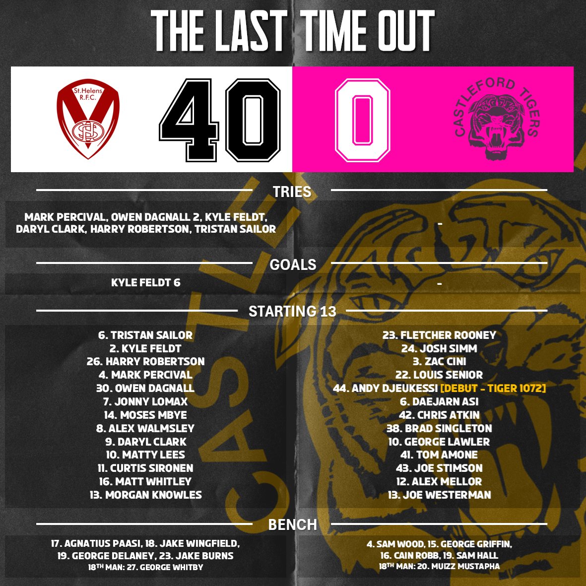 DarntLane's tweet photo. ROUND 2β£7οΈβ£
SAINTS π TIGERS
Today's match will be the 178th time that Castleford has faced St Helens RLFC.
β«οΈHead to Head
β«οΈLast Time Out
β«οΈPlayed For Both
#SLStHCas #SuperLeague https://t.co/nvw3sUT93F