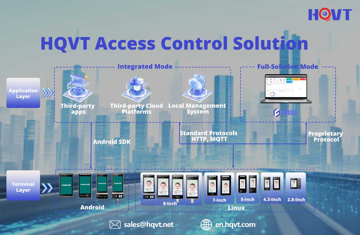 shenzhen_hqvt's tweet image. 🖐 HQVT Access Control Solution – Say Goodbye to Access Hassles, Enjoy Flexibility, Scalability and Security.
📧 Contact us: sales@hqvt.net
🌐 Learn more: en.hqvt.com
👉 Follow us: lnkd.in/gG8qEzcv
#HQVT #AccessControl #AccessControlSolution #BiometricSecurity