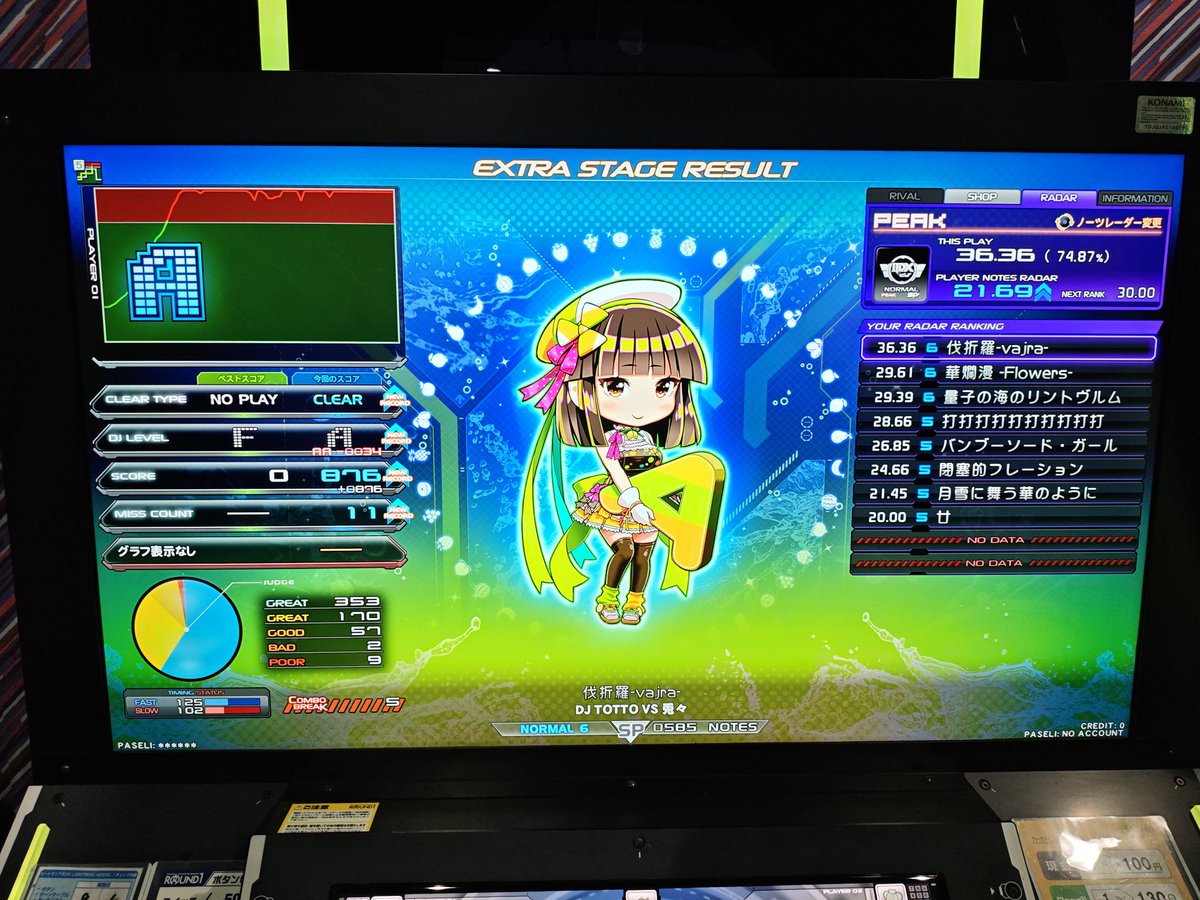 にでら