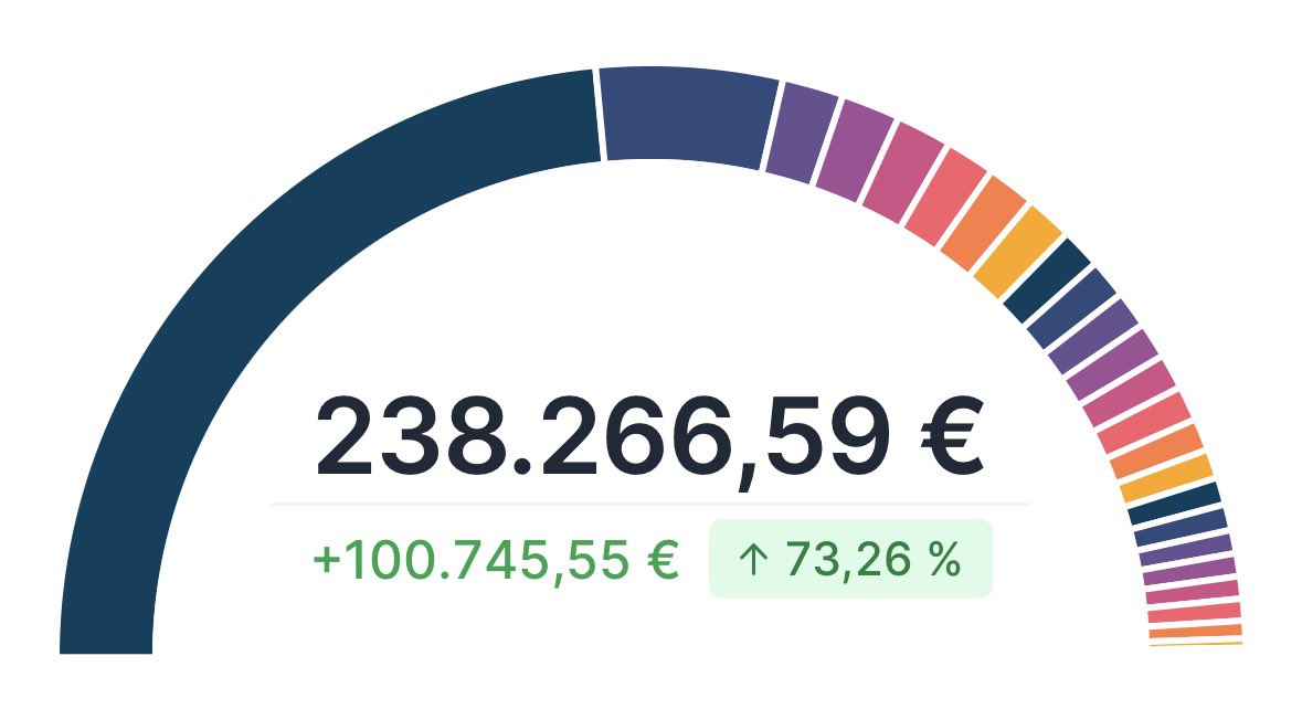Neoliberale Aktion tweet media