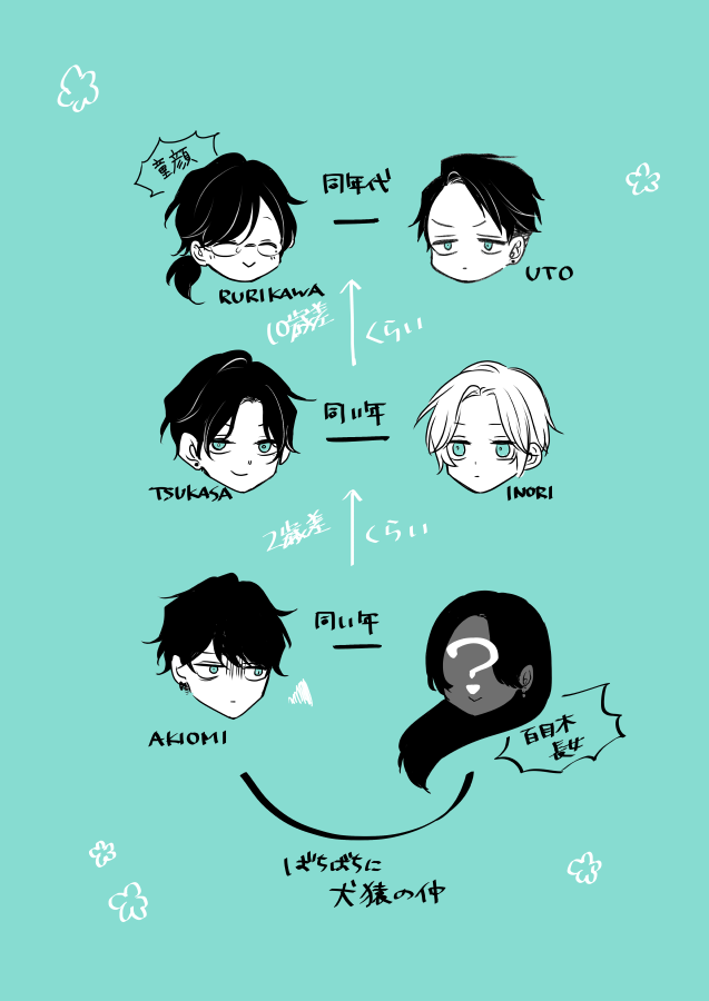 グラッテ ダリアフェア2025 佐倉リコ アクリルコースター - メルカリ