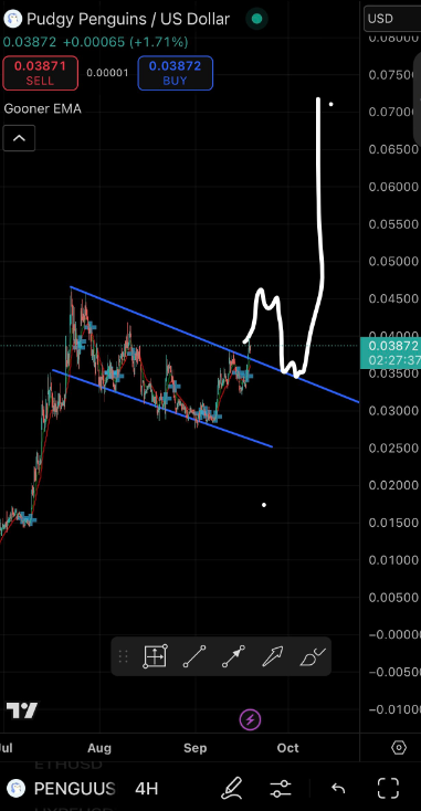 Breakout confirmed for $PENGU!
Time to share my predictions—this move could get wild. 📈