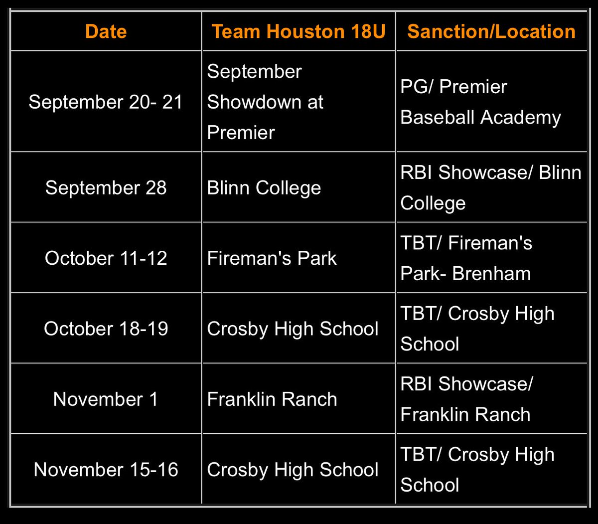 Jack “JP” Parker (@jackjpparker09) on Twitter photo 18u Fall select ball with <a href="/TeamHouBaseball/">TeamHoustonBaseball</a> starts back tomorrow! This season should be a good one to get ready for the spring! 18u Fall select ball with <a href="/TeamHouBaseball/">TeamHoustonBaseball</a> starts back tomorrow! This season should be a good one to get ready for the spring!