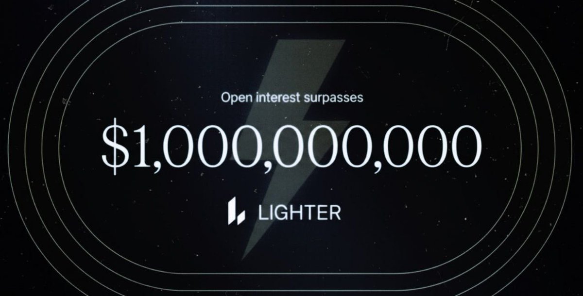 0xpepz's tweet photo. → Lighter @lighter_xyz the premier perps DEX on ethereum just smashed through $1 BILLION in Open Interest!!!

This is absolutely huge for the decentralized derivatives space!

What makes this incredible:

* Fastest growing perps DEX in the space
* Superior capital efficiency 
* Lightning-fast execution with minimal slippage
* Deep liquidity across major trading pairs
* Transparent, decentralized trading experience

The momentum is unstoppable so join the revolution or be left out.

Points already trading at $33 per point OTC
