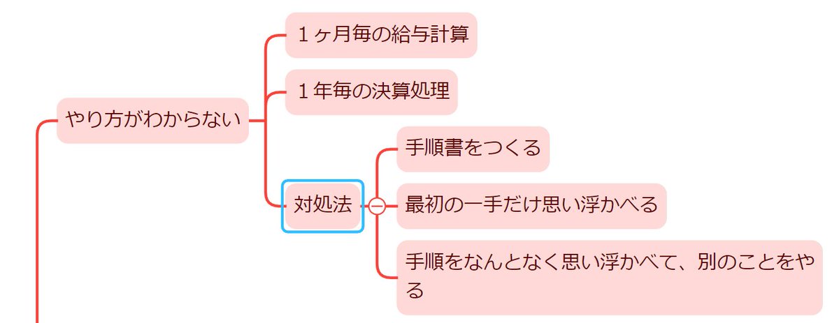 前回のゼミで話した「めんどくさいの原因」と具体例と対処法